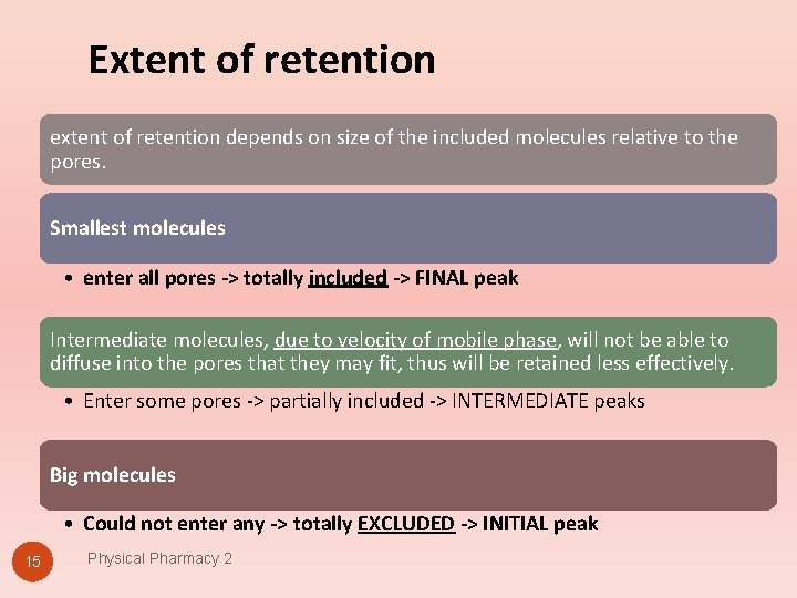 Extent of retention extent of retention depends on size of the included molecules relative