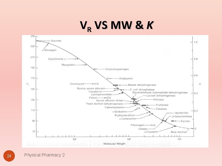 VR VS MW & K 24 Physical Pharmacy 2 