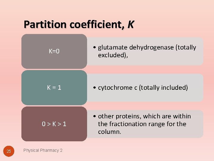 Partition coefficient, K K=0 • glutamate dehydrogenase (totally excluded), K = 1 • cytochrome