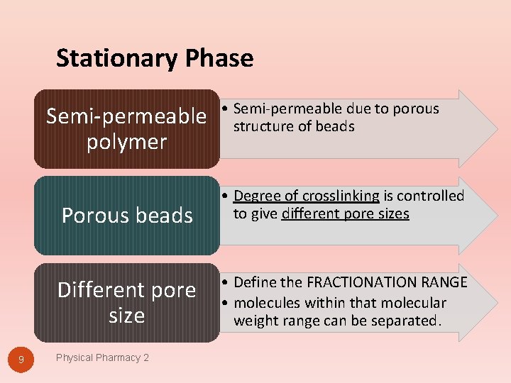 Stationary Phase Semi-permeable polymer 9 • Semi-permeable due to porous structure of beads Porous