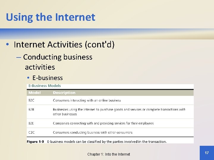 Using the Internet • Internet Activities (cont'd) – Conducting business activities • E-business Chapter