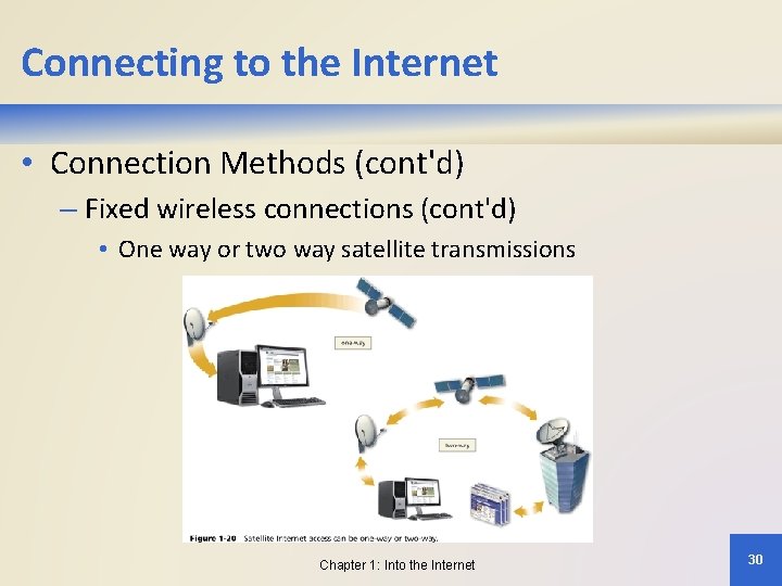 Connecting to the Internet • Connection Methods (cont'd) – Fixed wireless connections (cont'd) •