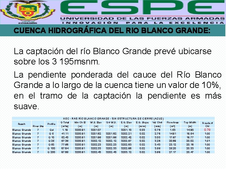 CUENCA HIDROGRÁFICA DEL RIO BLANCO GRANDE: La captación del río Blanco Grande prevé ubicarse