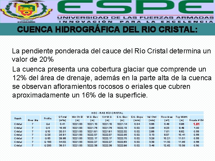 CUENCA HIDROGRÁFICA DEL RIO CRISTAL: La pendiente ponderada del cauce del Río Cristal determina