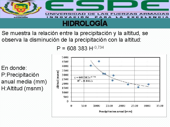 HIDROLOGÍA Se muestra la relación entre la precipitación y la altitud, se observa la