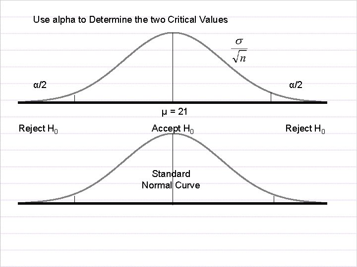 Use alpha to Determine the two Critical Values α/2 µ = 21 Reject H