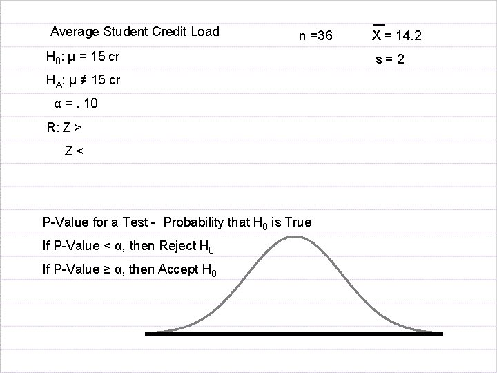 Average Student Credit Load n =36 H 0: µ = 15 cr HA: µ