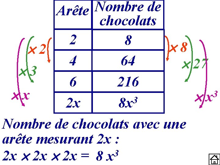 Arête Nombre de chocolats 2 8 8 2 4 64 27 3 6 216