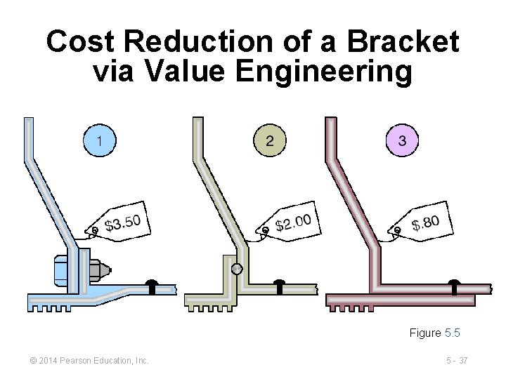 Cost Reduction of a Bracket via Value Engineering Figure 5. 5 © 2014 Pearson
