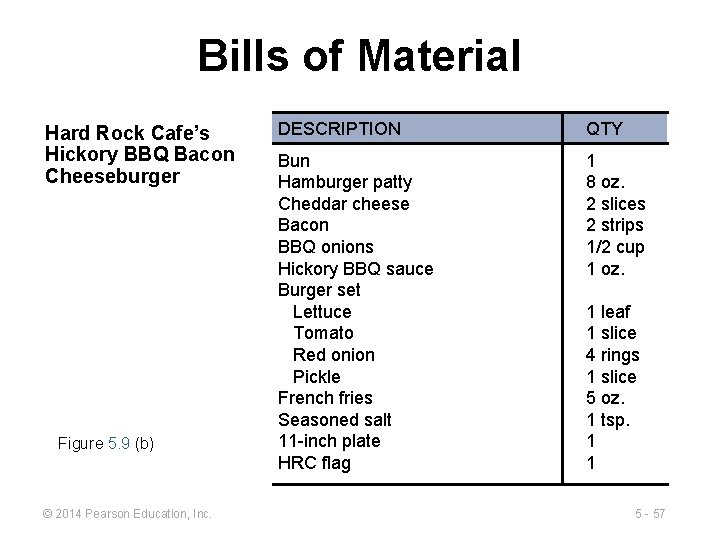 Bills of Material Hard Rock Cafe’s Hickory BBQ Bacon Cheeseburger Figure 5. 9 (b)