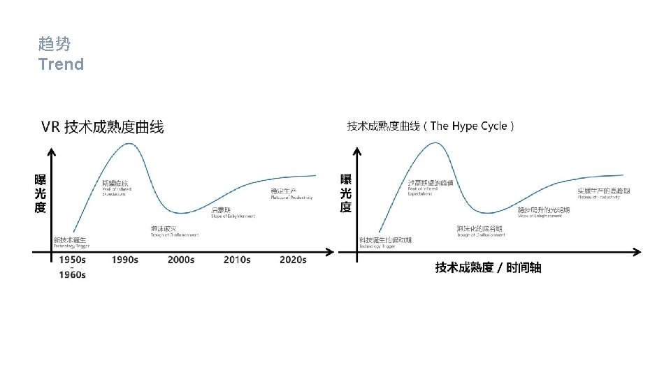 趋势 Trend 