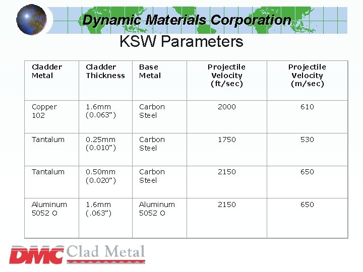 Dynamic Materials Corporation KSW Parameters Cladder Metal Cladder Thickness Base Metal Projectile Velocity (ft/sec)