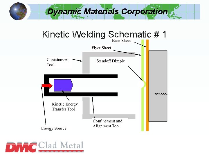 Dynamic Materials Corporation Kinetic Welding Schematic # 1 