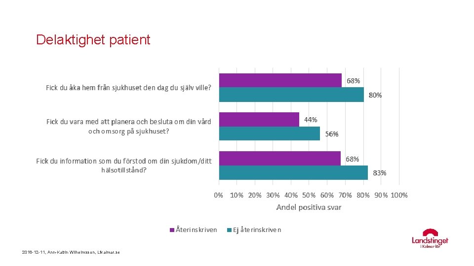 Delaktighet patient 2018 -12 -11, Ann-Katrin Wilhelmsson, Ltkalmar. se 