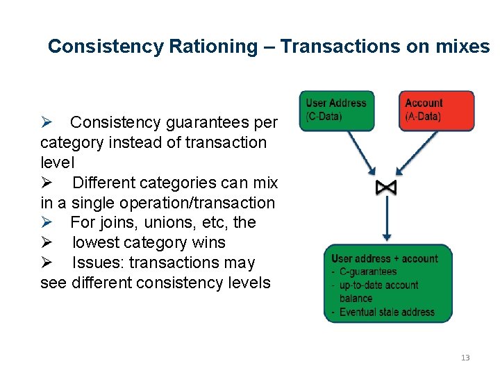 Consistency Rationing – Transactions on mixes Ø Consistency guarantees per category instead of transaction