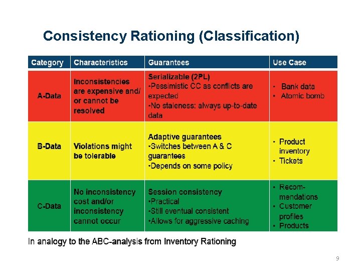 Consistency Rationing (Classification) 9 