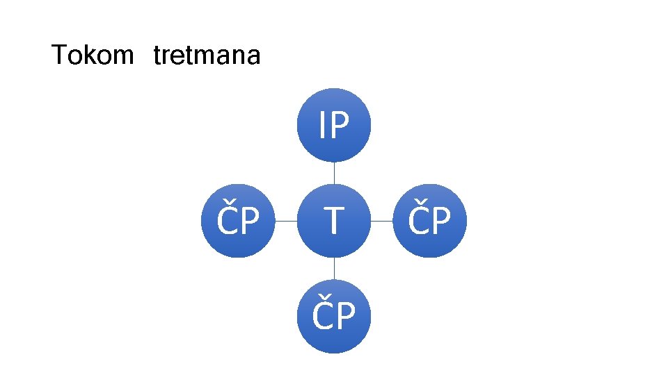 Tokom tretmana IP ČP T ČP ČP Tokom tretmana IP ČP T ČP ČP