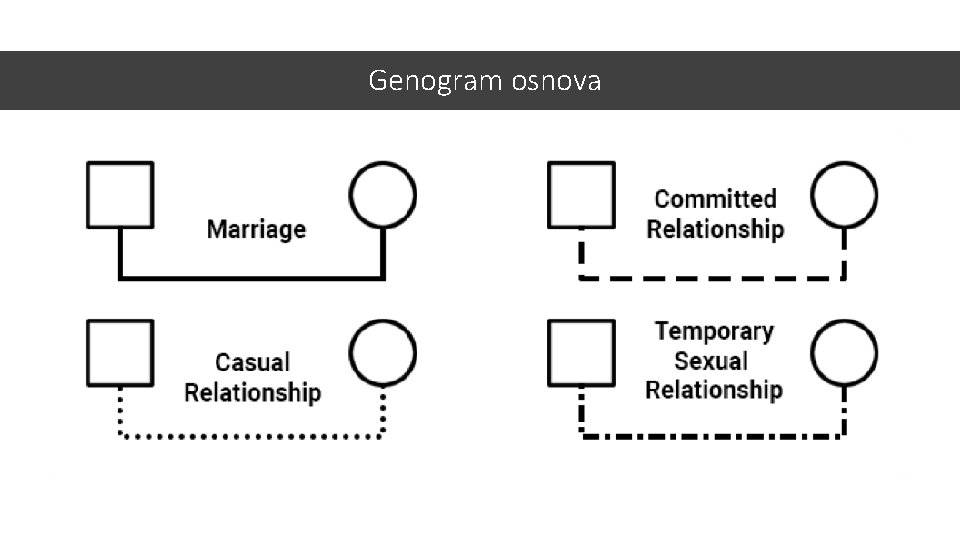 Genogram osnova 