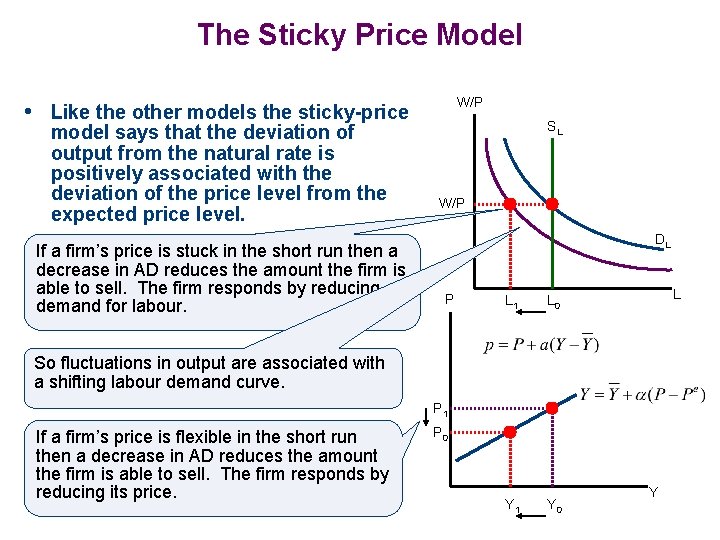 Three Models Of Aggregate Supply The Sticky Wage Three Models Of Aggregate Supply The Sticky Wage