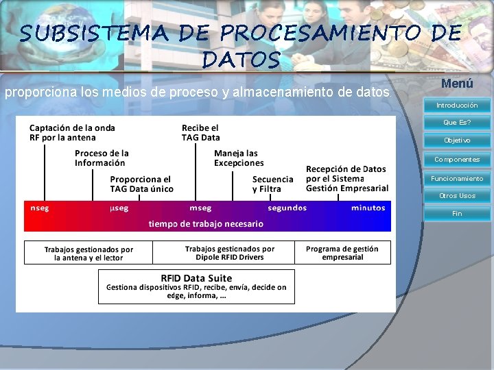 SUBSISTEMA DE PROCESAMIENTO DE DATOS proporciona los medios de proceso y almacenamiento de datos.