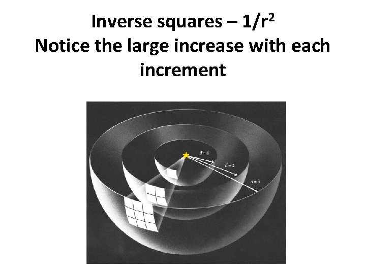 Inverse squares – 1/r 2 Notice the large increase with each increment 