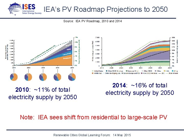 IEA’s PV Roadmap Projections to 2050 Source: IEA PV Roadmap, 2010 and 2014 2010: