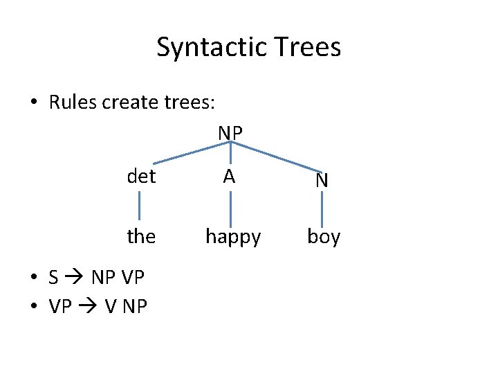 Syntactic Trees • Rules create trees: NP det A N the happy boy • Syntactic Trees • Rules create trees: NP det A N the happy boy •