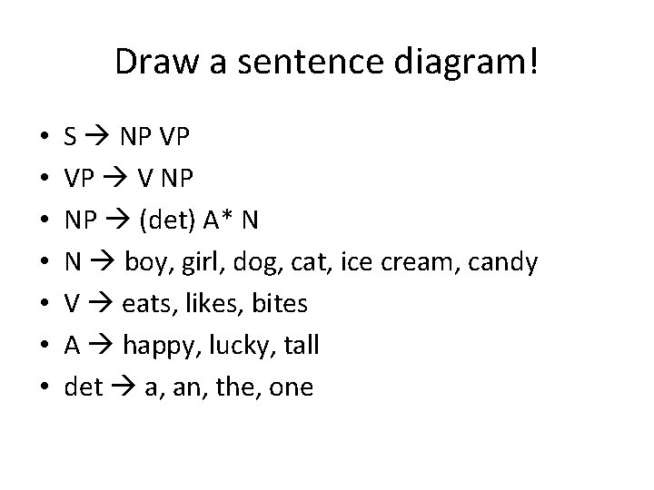 Draw a sentence diagram! • • S NP VP VP V NP NP (det) Draw a sentence diagram! • • S NP VP VP V NP NP (det)