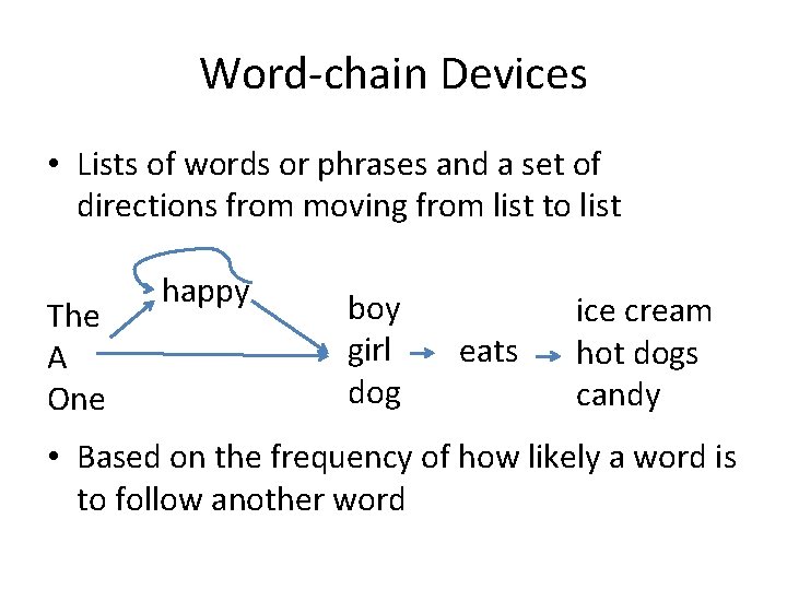 Word-chain Devices • Lists of words or phrases and a set of directions from Word-chain Devices • Lists of words or phrases and a set of directions from