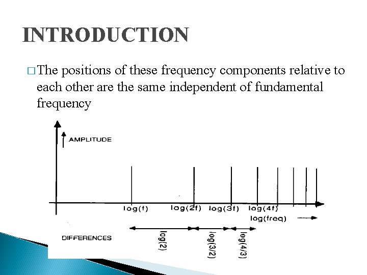 INTRODUCTION � The positions of these frequency components relative to each other are the
