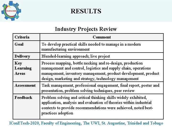 RESULTS Industry Projects Review Criteria Comment Goal To develop practical skills needed to manage RESULTS Industry Projects Review Criteria Comment Goal To develop practical skills needed to manage