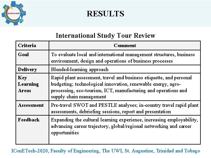 RESULTS International Study Tour Review Criteria Comment Goal To evaluate local and international management RESULTS International Study Tour Review Criteria Comment Goal To evaluate local and international management