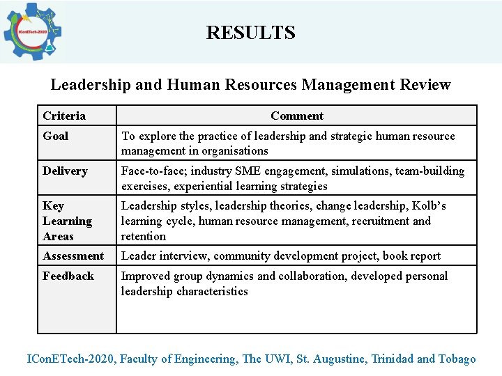 RESULTS Leadership and Human Resources Management Review Criteria Comment Goal To explore the practice RESULTS Leadership and Human Resources Management Review Criteria Comment Goal To explore the practice