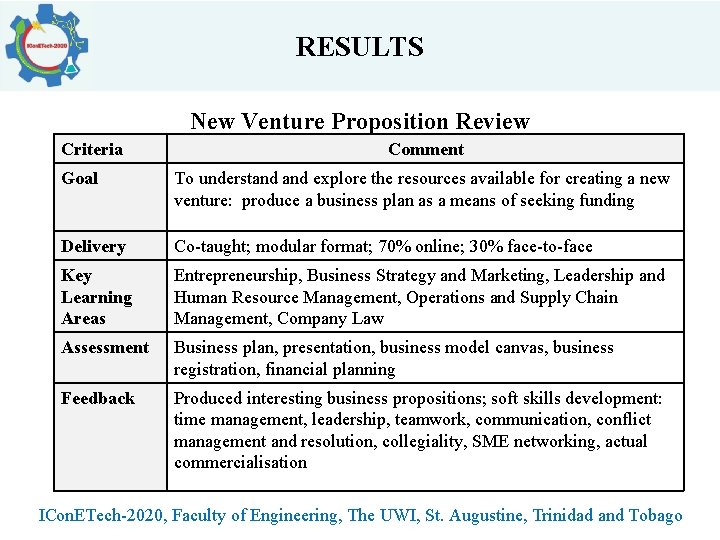 RESULTS New Venture Proposition Review Criteria Comment Goal To understand explore the resources available RESULTS New Venture Proposition Review Criteria Comment Goal To understand explore the resources available