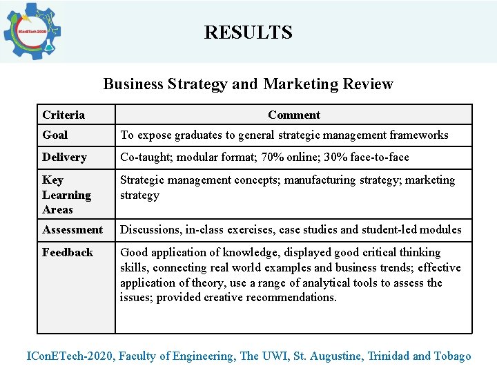 RESULTS Business Strategy and Marketing Review Criteria Comment Goal To expose graduates to general RESULTS Business Strategy and Marketing Review Criteria Comment Goal To expose graduates to general