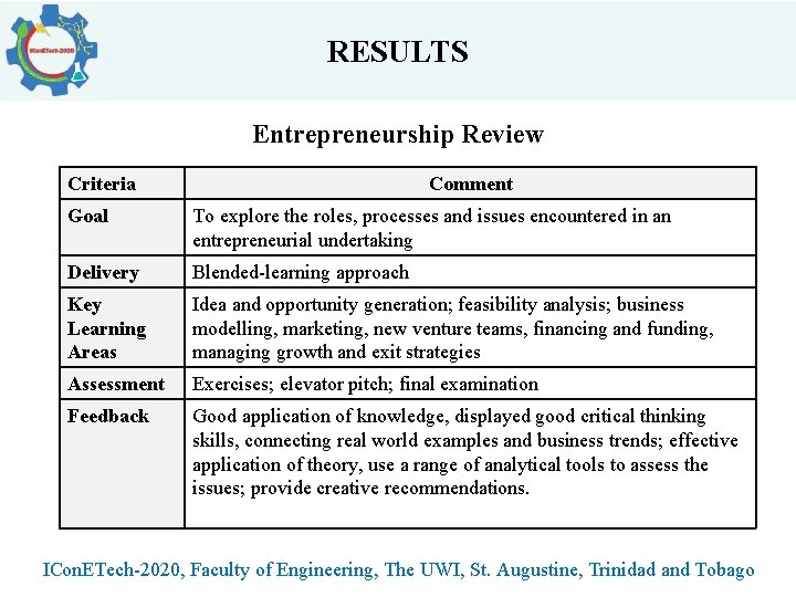 RESULTS Entrepreneurship Review Criteria Comment Goal To explore the roles, processes and issues encountered RESULTS Entrepreneurship Review Criteria Comment Goal To explore the roles, processes and issues encountered