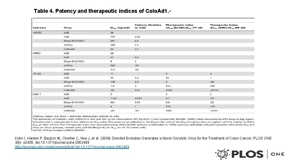 Table 4. Potency and therapeutic indices of Colo. Ad 1. • Kuhn I, Harden