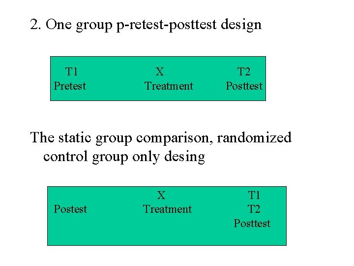 2. One group p-retest-posttest design T 1 Pretest X Treatment T 2 Posttest The