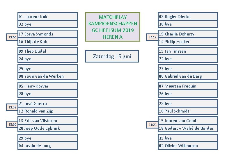01 Laurens Kok 32 bye 13: 03 17 Steve Symonds 16 Thijs de Kok