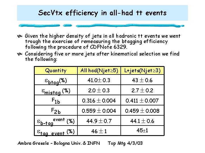 Sec. Vtx efficiency in all-had tt events Given the higher density of jets in