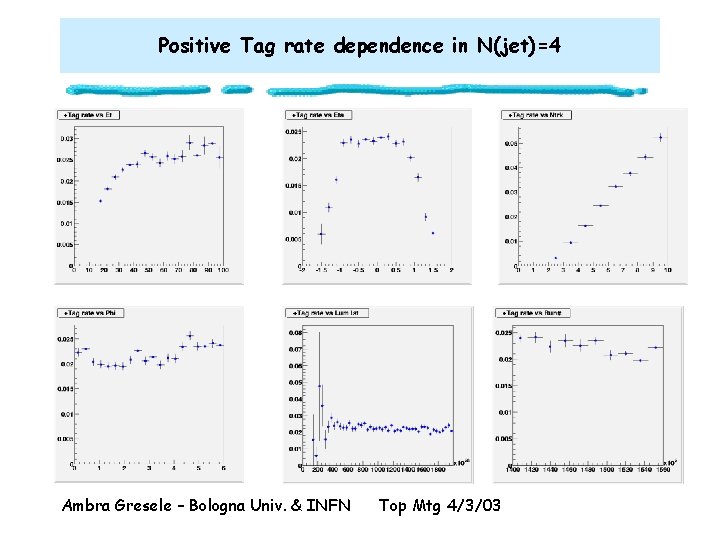 Positive Tag rate dependence in N(jet)=4 Ambra Gresele – Bologna Univ. & INFN Top