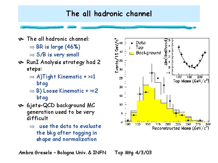 The all hadronic channel The all hadronic channel: Þ BR is large (46%) Þ