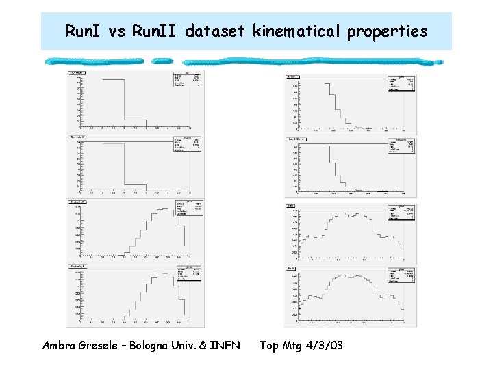 Run. I vs Run. II dataset kinematical properties Ambra Gresele – Bologna Univ. &