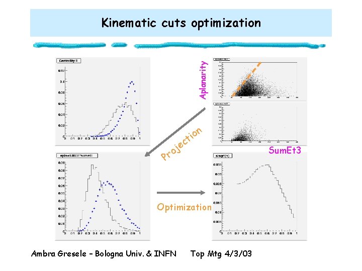 Aplanarity Kinematic cuts optimization c e oj Pr n o i t Optimization Ambra