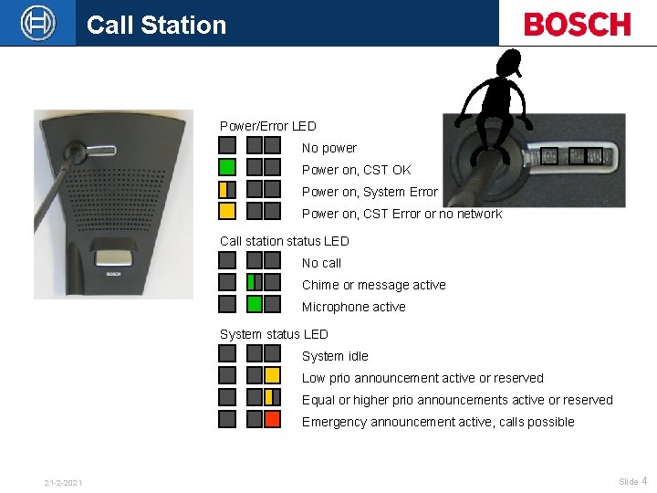 Call Station Power/Error LED No power Power on, CST OK Power on, System Error