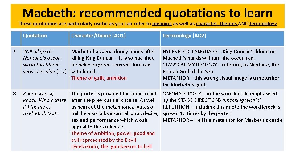 Macbeth: recommended quotations to learn These quotations are particularly useful as you can refer