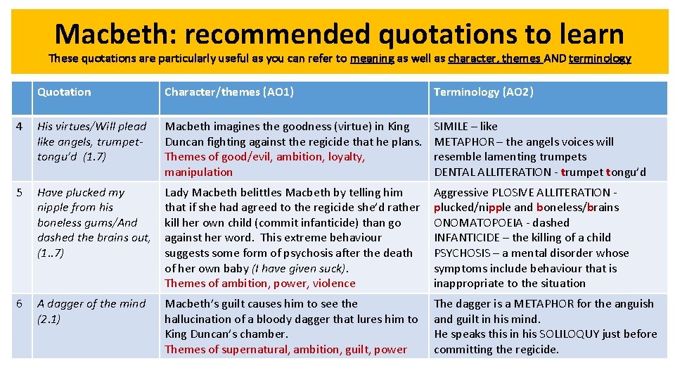 Macbeth: recommended quotations to learn These quotations are particularly useful as you can refer