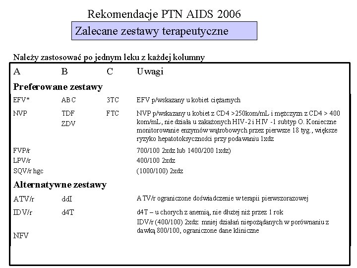 Rekomendacje PTN AIDS 2006 Zalecane zestawy terapeutyczne Należy zastosować po jednym leku z każdej