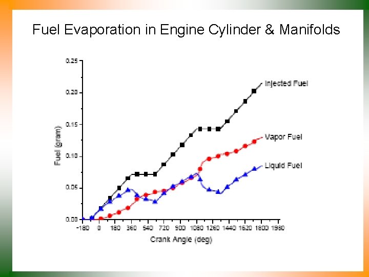 Fuel Evaporation in Engine Cylinder & Manifolds 