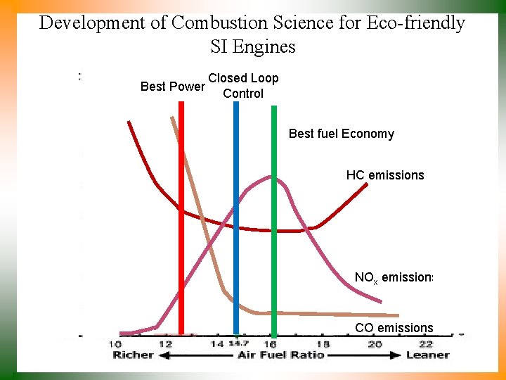 Development of Combustion Science for Eco-friendly SI Engines Best Power Closed Loop Control Best